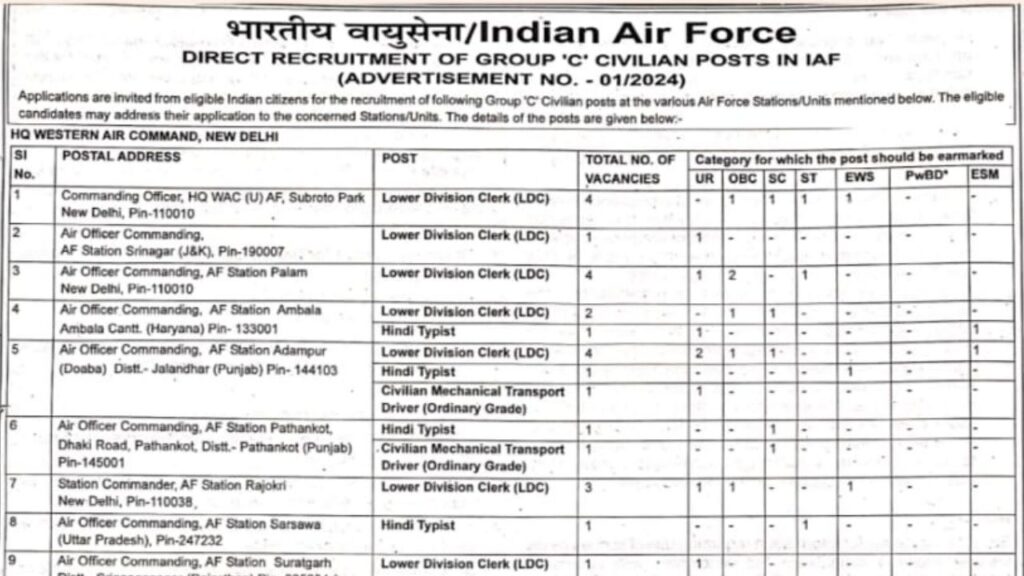 Air Force Group C Vacancy