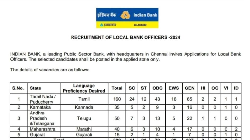 Indian Bank Vacancy