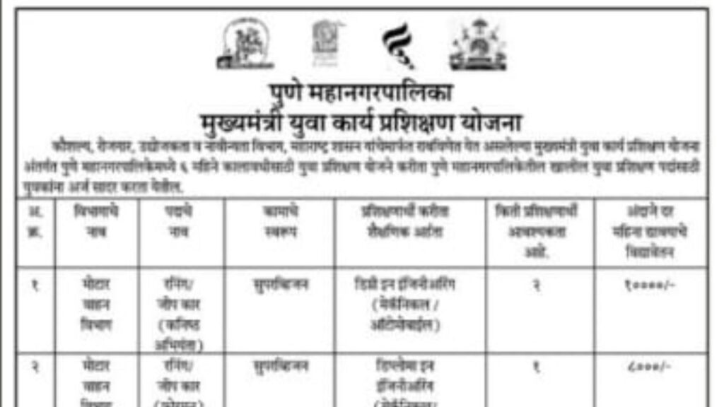 Pune Mahanagarpalika New Vacancy